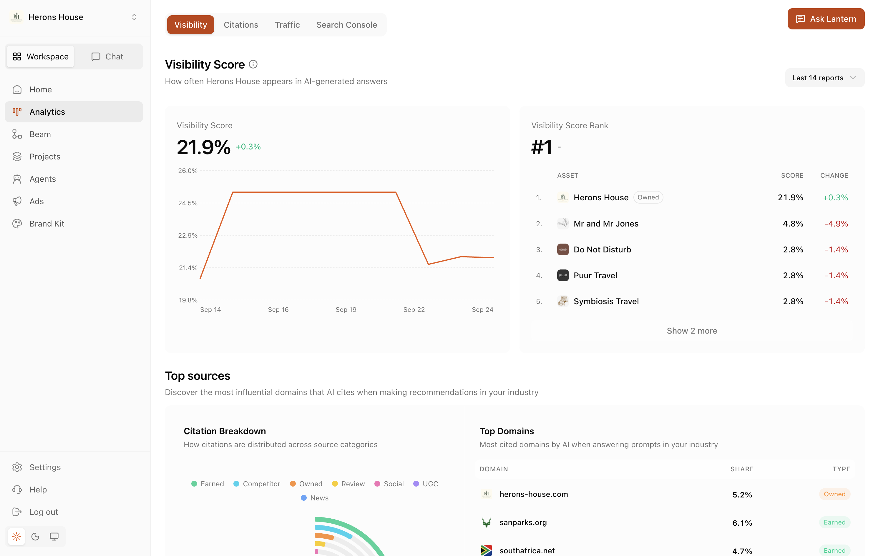 Lantern AI visibility analytics across leading answer engines